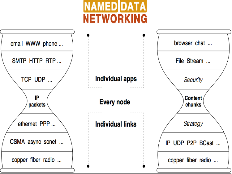 First slide